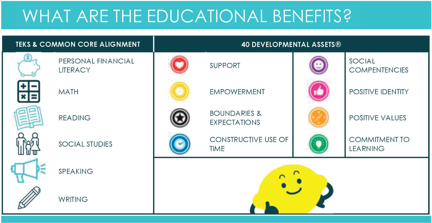 Educational Benefits of Lemonade Day Graphic